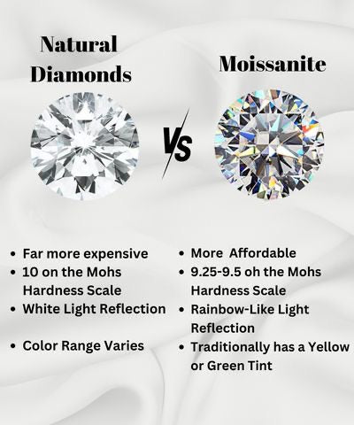 How to Spot Fake Diamonds vs Moissanite